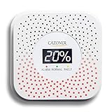 Cazoner Natural Gas Detector and Propane Detector, Methane,...