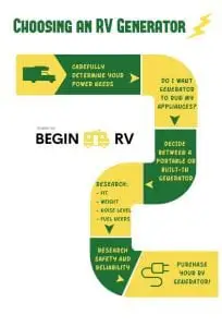 RV Generator Flow Chart