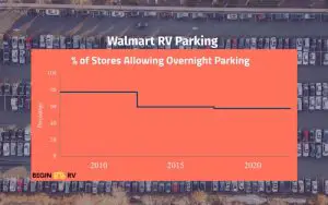 Walmart Parking Infographic