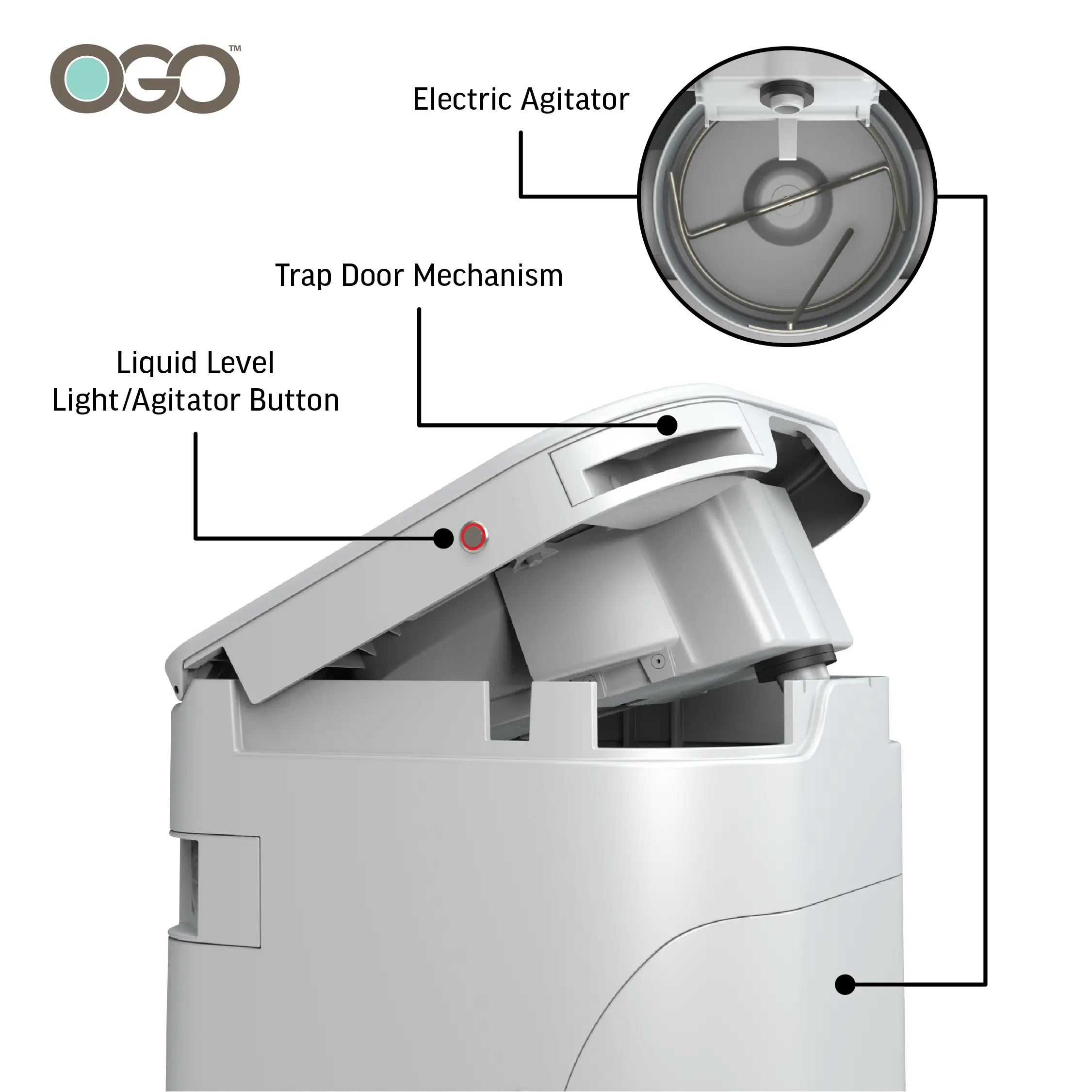 Overview of the OGO Toilet product